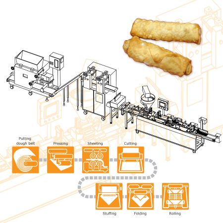 ANKO's Highly Efficient ER-24 Egg Roll Machine – Designed for the rapid growth of Consumer Markets in North America